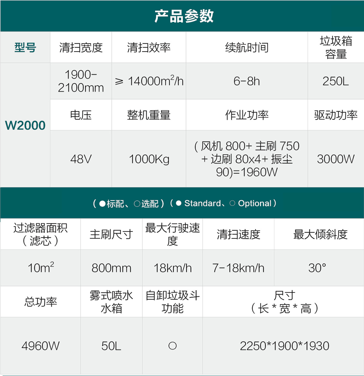 W2000產品參數